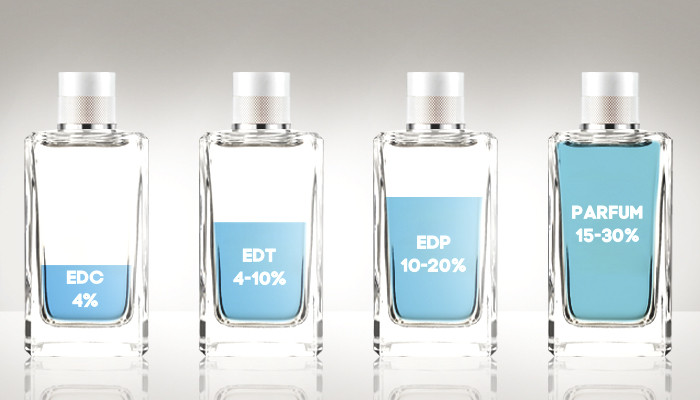 Как выбрать подходящий тип парфюмерии?